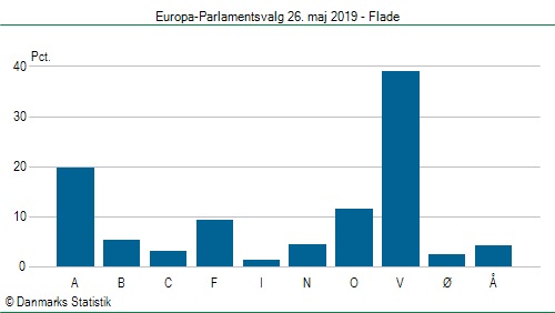 Europa-Parlamentsvalg søndag 26. maj 2019