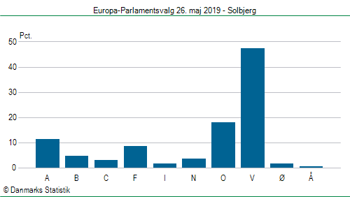 Europa-Parlamentsvalg søndag  26. maj 2019