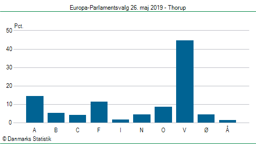 Europa-Parlamentsvalg søndag 26. maj 2019
