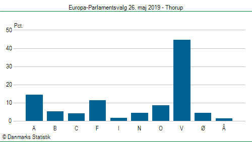 Europa-Parlamentsvalg søndag  26. maj 2019