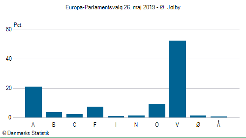 Europa-Parlamentsvalg søndag 26. maj 2019
