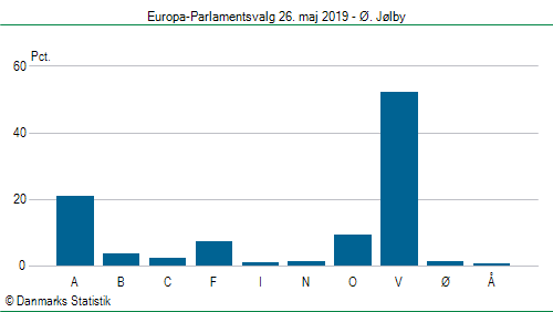 Europa-Parlamentsvalg søndag  26. maj 2019