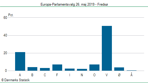 Europa-Parlamentsvalg søndag 26. maj 2019