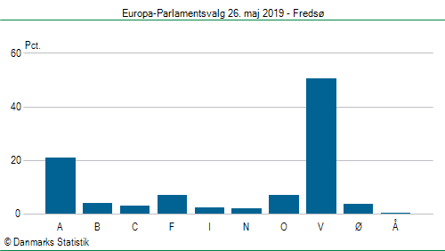 Europa-Parlamentsvalg søndag  26. maj 2019