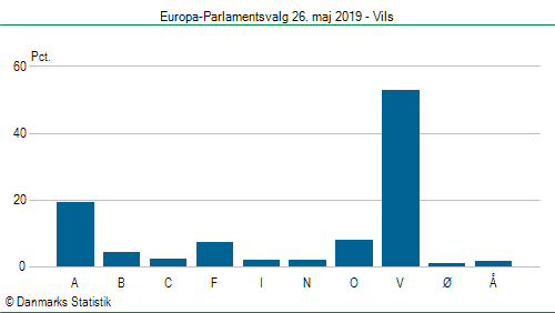 Europa-Parlamentsvalg søndag 26. maj 2019