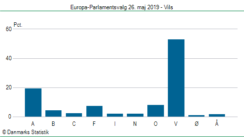 Europa-Parlamentsvalg søndag  26. maj 2019