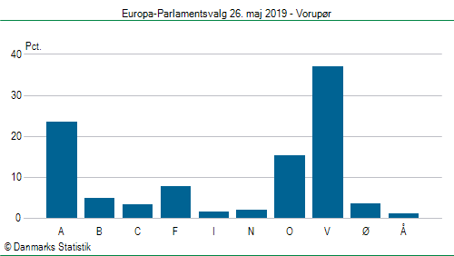 Europa-Parlamentsvalg søndag 26. maj 2019
