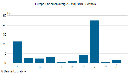 Europa-Parlamentsvalg søndag  26. maj 2019