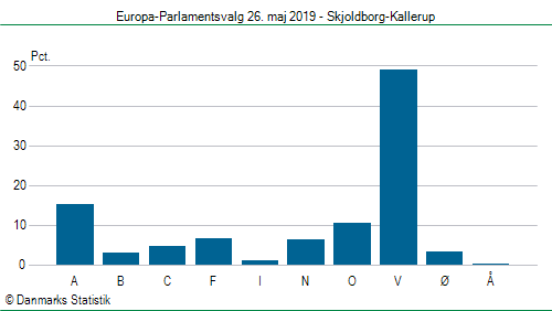 Europa-Parlamentsvalg søndag 26. maj 2019