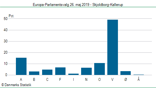 Europa-Parlamentsvalg søndag  26. maj 2019