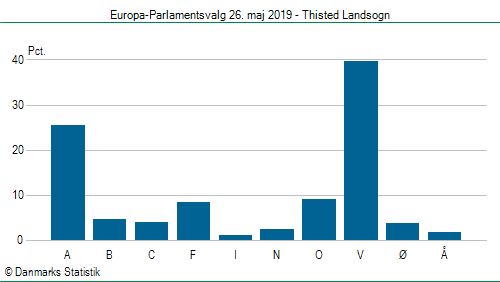 Europa-Parlamentsvalg søndag 26. maj 2019