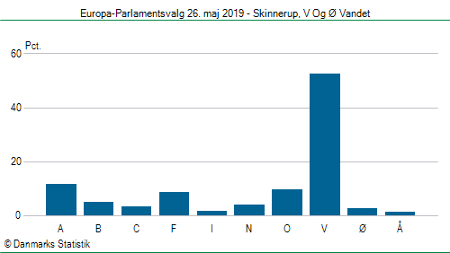 Europa-Parlamentsvalg søndag 26. maj 2019