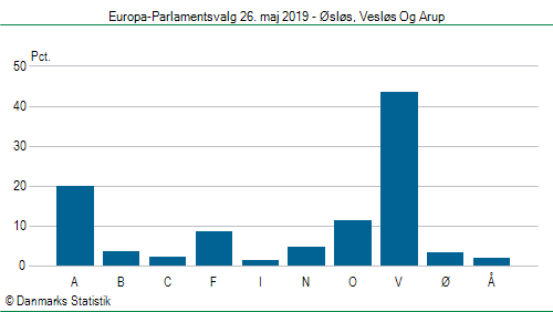 Europa-Parlamentsvalg søndag 26. maj 2019