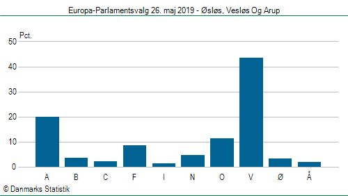 Europa-Parlamentsvalg søndag  26. maj 2019