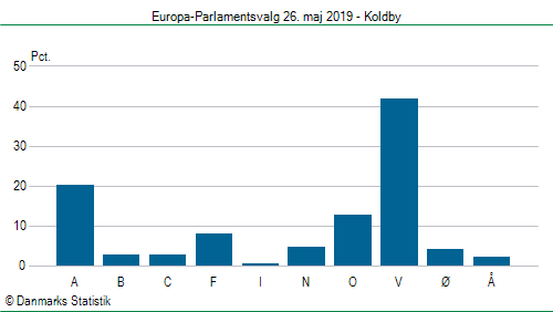 Europa-Parlamentsvalg søndag 26. maj 2019