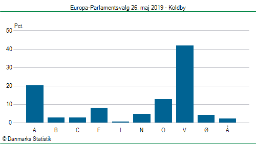 Europa-Parlamentsvalg søndag  26. maj 2019