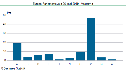 Europa-Parlamentsvalg søndag 26. maj 2019