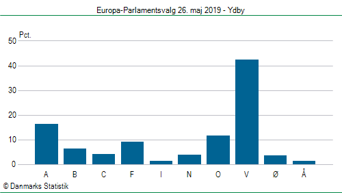 Europa-Parlamentsvalg søndag 26. maj 2019