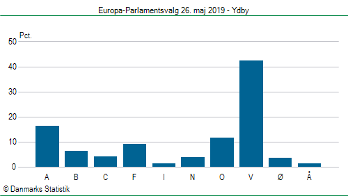 Europa-Parlamentsvalg søndag  26. maj 2019