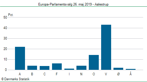 Europa-Parlamentsvalg søndag 26. maj 2019