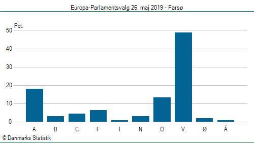 Europa-Parlamentsvalg søndag 26. maj 2019