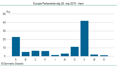 Europa-Parlamentsvalg søndag 26. maj 2019