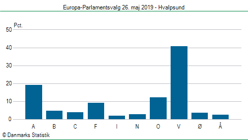 Europa-Parlamentsvalg søndag 26. maj 2019
