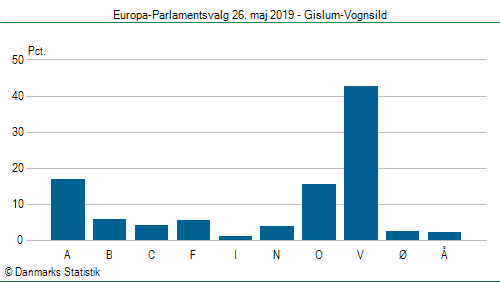 Europa-Parlamentsvalg søndag  26. maj 2019