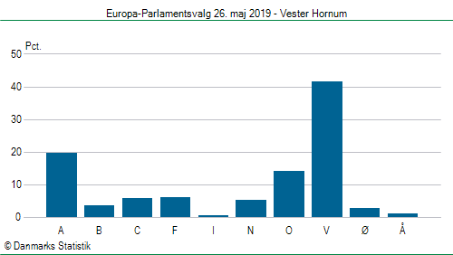 Europa-Parlamentsvalg søndag  26. maj 2019