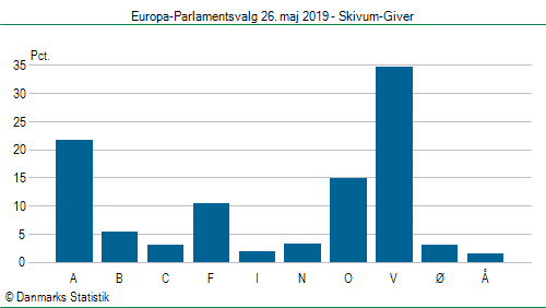 Europa-Parlamentsvalg søndag 26. maj 2019
