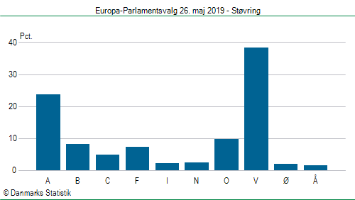 Europa-Parlamentsvalg søndag 26. maj 2019