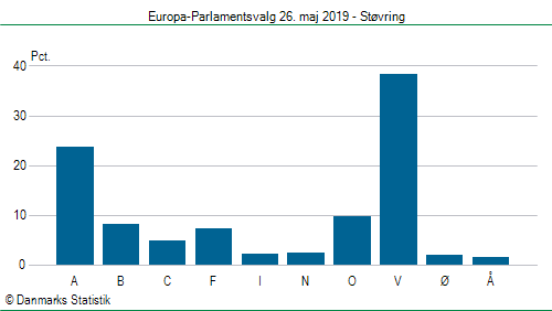 Europa-Parlamentsvalg søndag  26. maj 2019