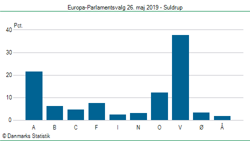 Europa-Parlamentsvalg søndag 26. maj 2019