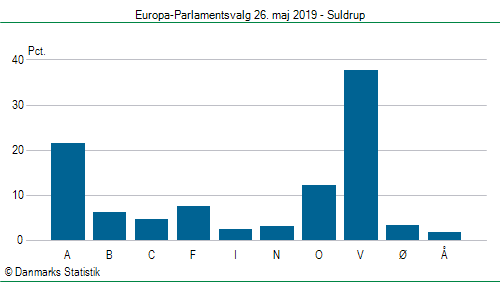 Europa-Parlamentsvalg søndag  26. maj 2019