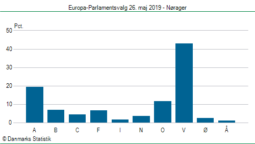 Europa-Parlamentsvalg søndag 26. maj 2019