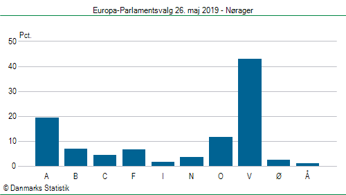 Europa-Parlamentsvalg søndag  26. maj 2019