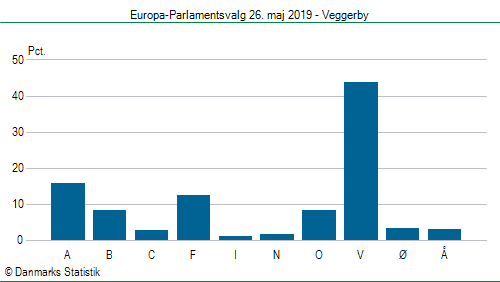 Europa-Parlamentsvalg søndag 26. maj 2019