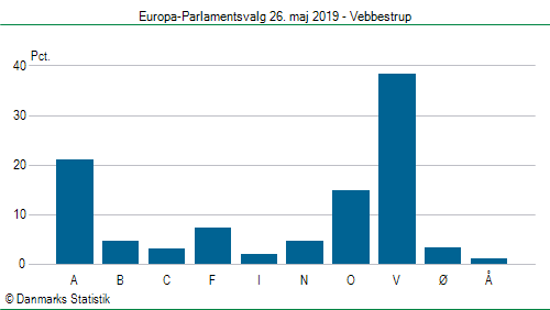 Europa-Parlamentsvalg søndag 26. maj 2019