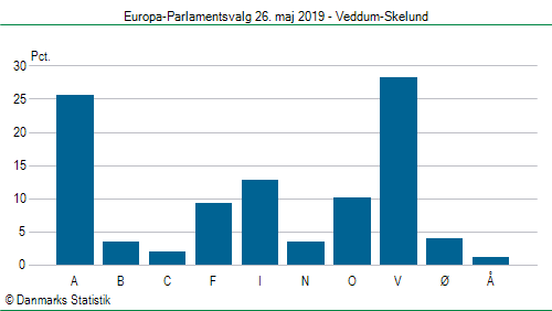 Europa-Parlamentsvalg søndag  26. maj 2019