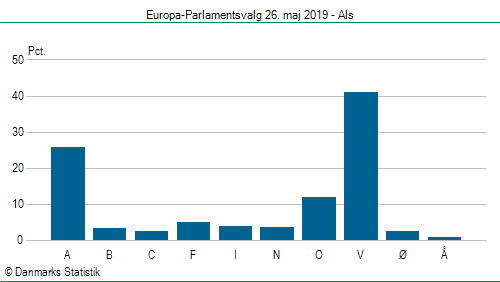 Europa-Parlamentsvalg søndag 26. maj 2019