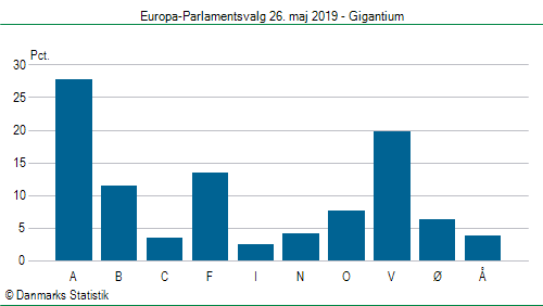 Europa-Parlamentsvalg søndag  26. maj 2019