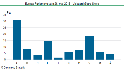 Europa-Parlamentsvalg søndag 26. maj 2019