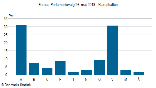 Europa-Parlamentsvalg søndag  26. maj 2019