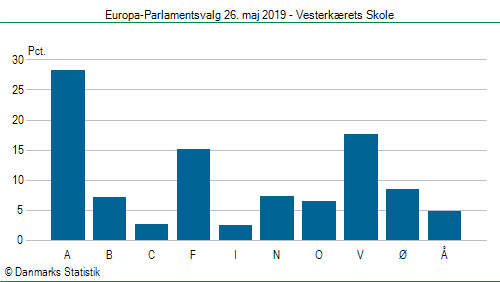 Europa-Parlamentsvalg søndag 26. maj 2019