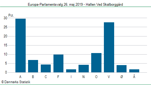Europa-Parlamentsvalg søndag 26. maj 2019