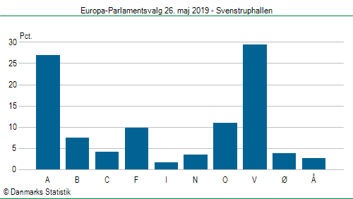 Europa-Parlamentsvalg søndag 26. maj 2019