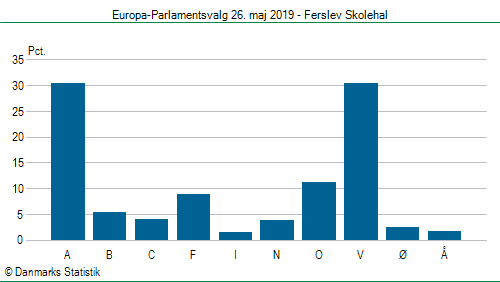 Europa-Parlamentsvalg søndag 26. maj 2019