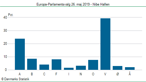 Europa-Parlamentsvalg søndag 26. maj 2019
