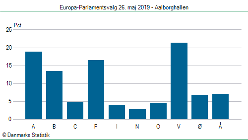 Europa-Parlamentsvalg søndag 26. maj 2019