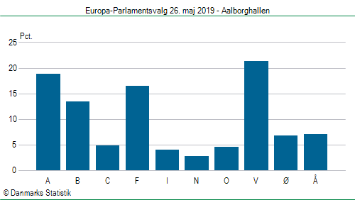 Europa-Parlamentsvalg søndag  26. maj 2019